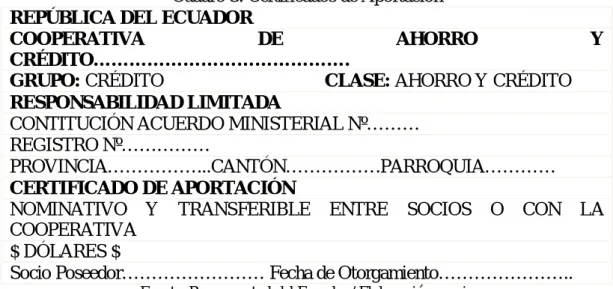 Cuadro 3: Certificados de Aportación  REPÚBLICA DEL ECUADOR 
