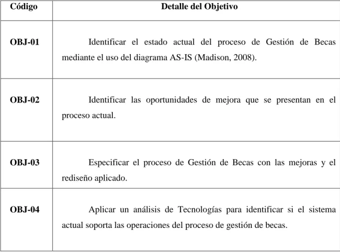 Tabla 1. Objetivos específicos del proyecto 