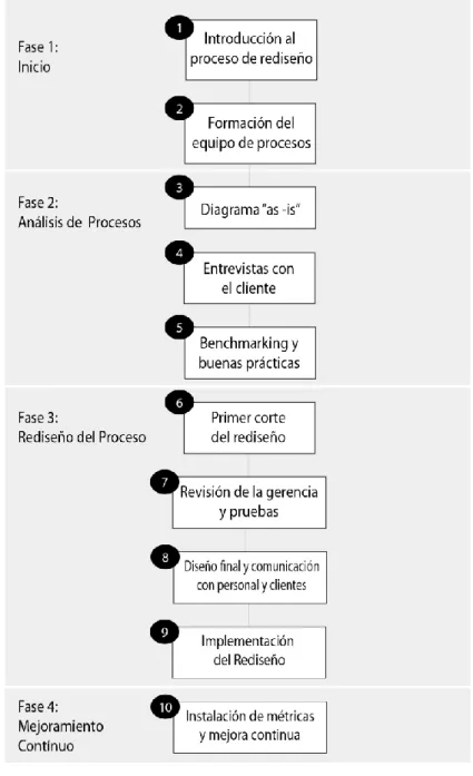 Figura 7. Pasos de Metodología Dan Madison 