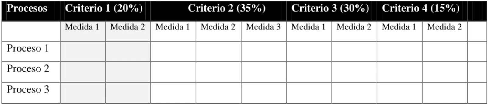 Tabla 6.Distribución de pesos en Tabla de Inventario de Procesos 