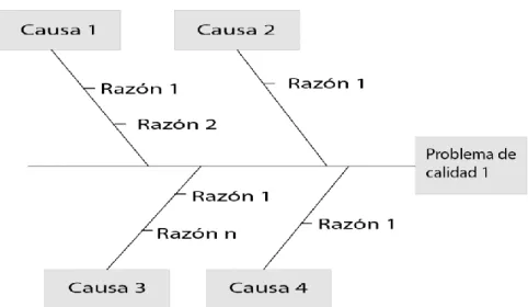 Figura 10. Diagrama de Pescado 