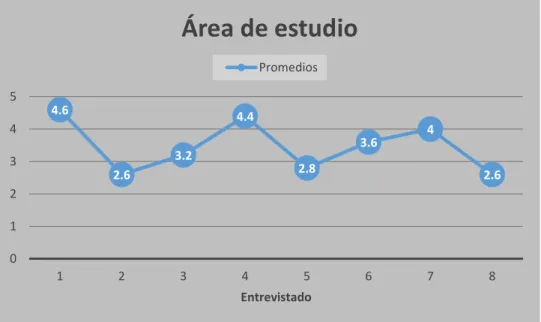 Gráfico 6. Ejemplo de gráfico representativo, elaboración propia