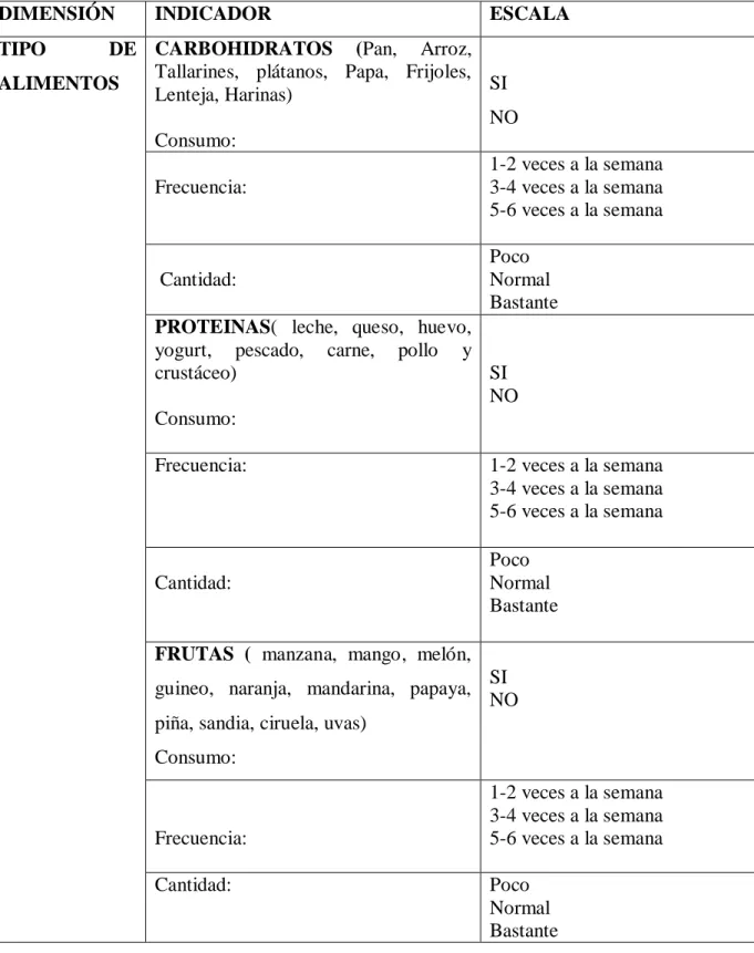 Cuadro n°6 La Alimentación 