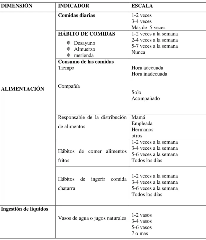 Cuadro n°7 hábitos alimenticios 