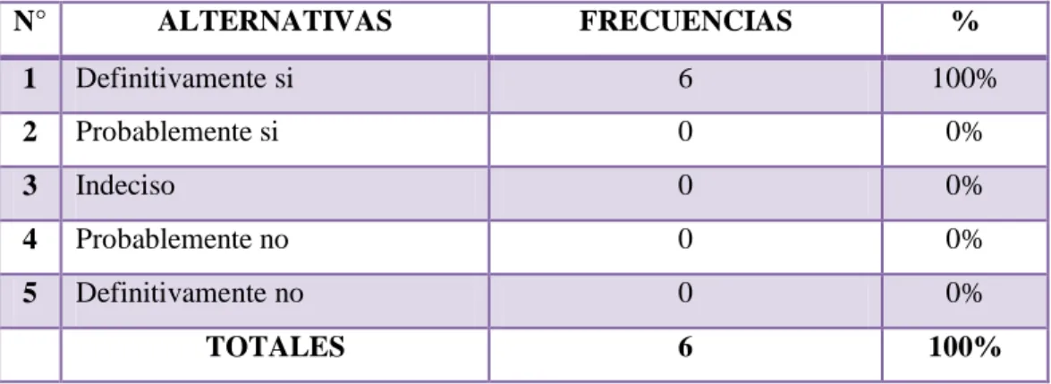 CUADRO Nº  19 Análisis interno de la compañía 