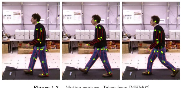 Figure 1.3 Motion capture. Taken from [MHM07]