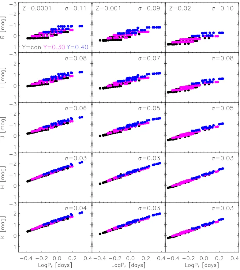 Figure 2 shows the predicted optical /NIR PL distribution for ﬁve bands (R, I, J, H, K ) and for three different metal abundances: Z =0.0001 (left), Z=0.001 (middle), and Z=