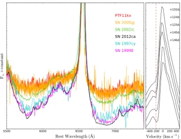 Figure 11. The bolometric and pseudo-bolometric evolution of SN 2012ca, together with the pseudo bolometric light curves for SNe 1997cy, 1999E and 2010jl after one year