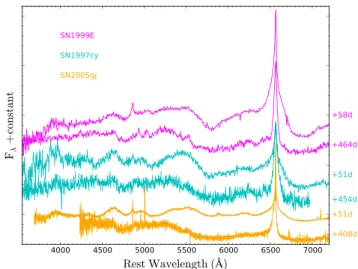 Figure 7. Top: −2 and 100 d spectra of SN 2012ca compared to the final two spectra obtained (at +473 and +499 d from R-band maximum), to emphasize the lack of line evolution over 500 d