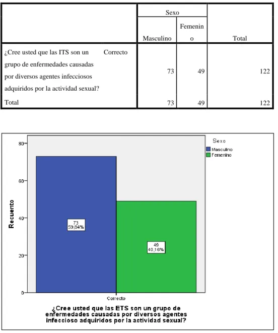 TABLA Y GRÁFICO N°3  DEFINICIÓN DE LAS ETS  
