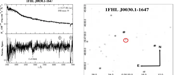 Figure 1. Left (upper panel): the optical spectrum of WISE J003020.44–164713.1, potential counterpart of 1FHL J0030.1–1647