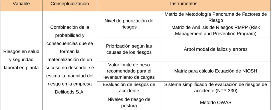 Tabla 3.2 Operacionalización de la variable del objetivo específico 2.