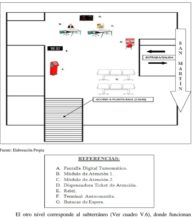 Cuadro V. 5: Plano General de la oficina (Primer piso)  Área de Plataforma Comercial 