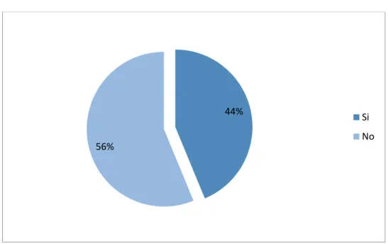 Gráfico 3 