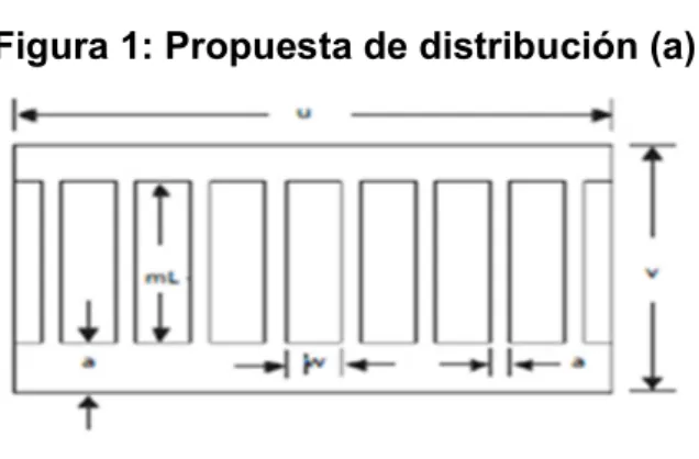 Figura 1: Propuesta de distribución (a) 