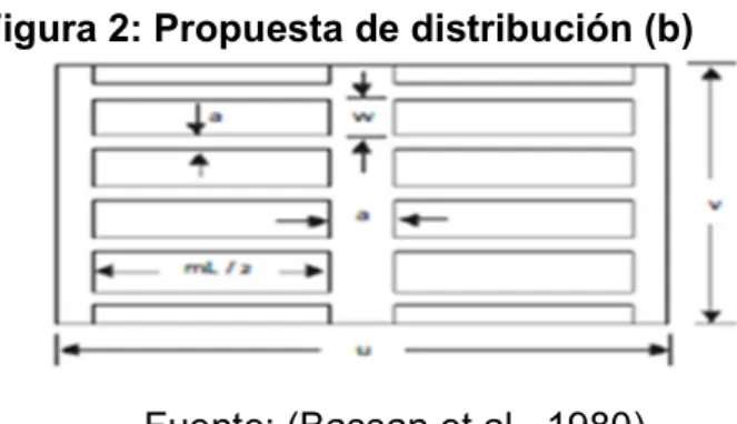 Figura 2: Propuesta de distribución (b) 