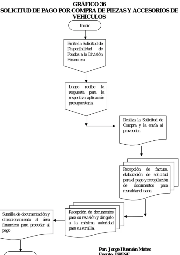 GRÁFICO 36  
