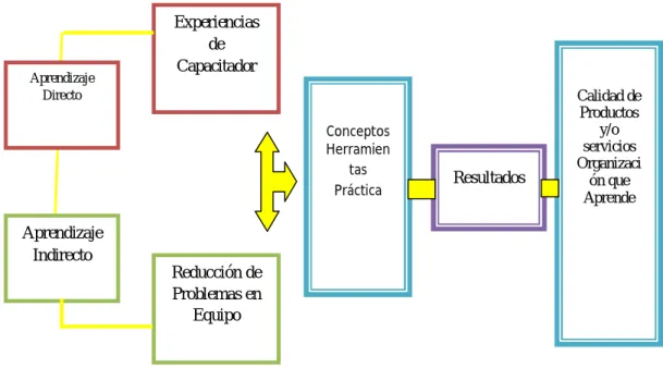 GRÁFICO 2 Total Quality Management TQM 