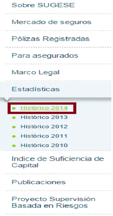 Ilustración 3. Página web SUGESE – Submenú Histórico 
