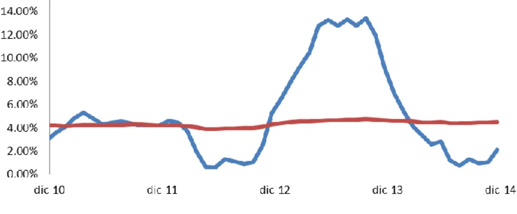 Gráfico 1  