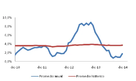 Gráfico 2 
