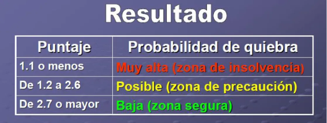 Figura 3: Puntaje Z 