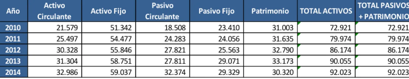 Tabla 7: Estados financieros de Coca Cola Company 