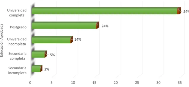 Gráfico N°23 
