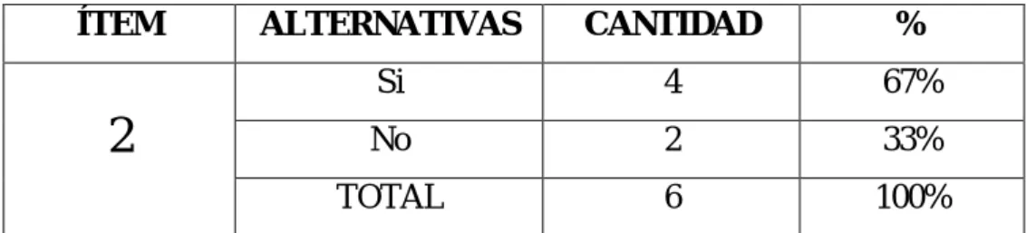 Gráfico N o  5 