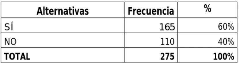 GRÁFICO 7: Uso del servicio  de cuidados infantil 