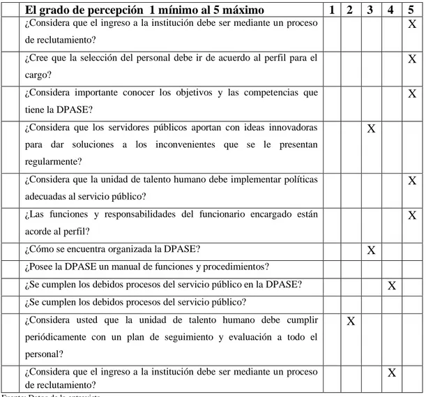 CUADRO Nº 7 Tabulación de la entrevista 