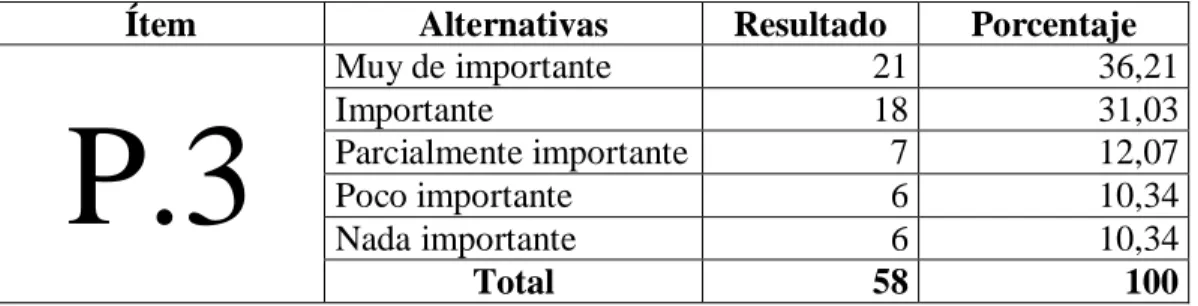 CUADRO Nº 14 Objetivos y competencias 