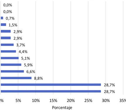Gráfico 2.  PRODUCTOS DE MAYOR VENTA 