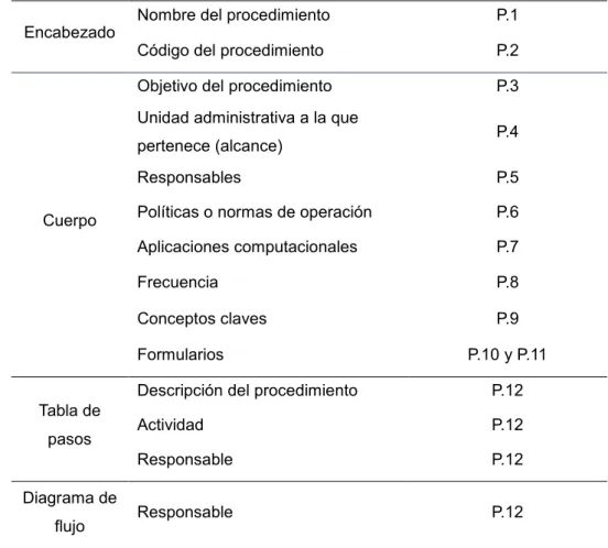 Tabla 3.3  Variables de estudio 