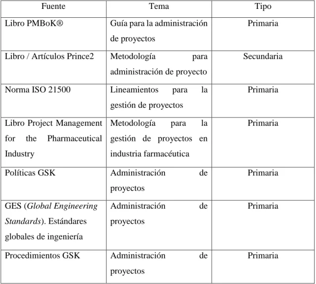 Cuadro 3.1. Fuentes de información 