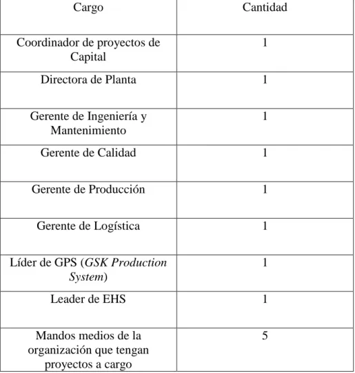 Cuadro 3.2. Sujetos de información 