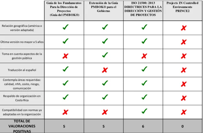 Cuadro 4.8: Matriz comparativa 