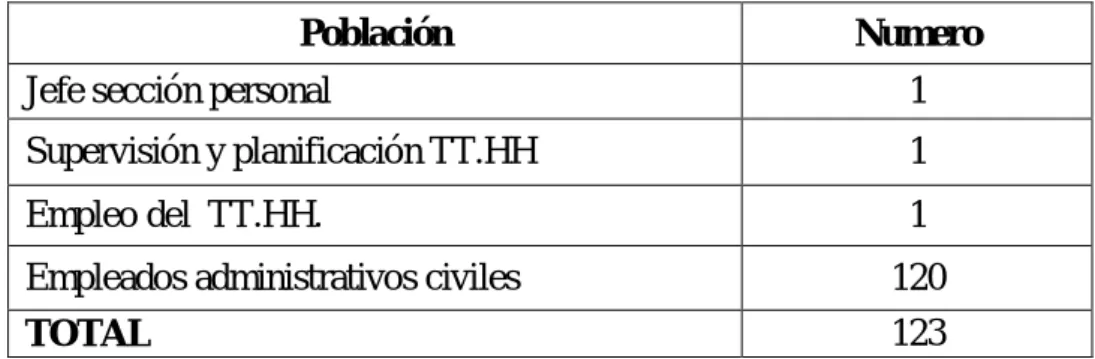 Cuadro No. 3: Población 