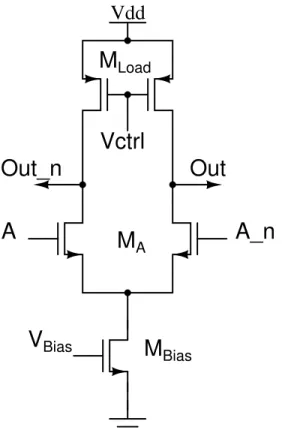 Figure 3.1: MCML inverter/buffer. Transistors at the differential pair and at the active loads have identical dimensions