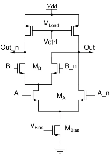 Figure 3.2: An example of a 2-level MCML gate, implementing both Nand/And logic functions.
