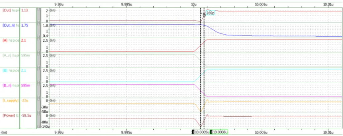 Figure 3.6: Delay measuremt in the simulation diagram