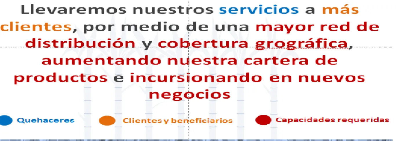 Ilustración 5. Visión de MAXITEC 