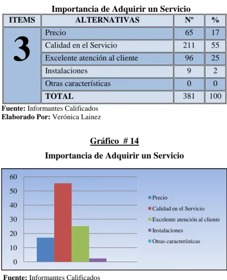 Gráfico  # 14 