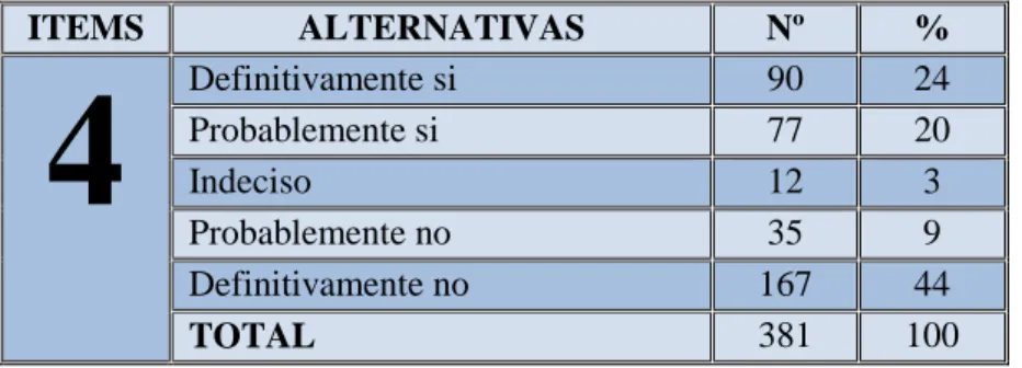 Gráfico  # 15 