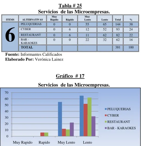 Gráfico  # 17 