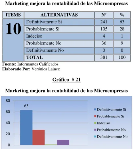 Gráfico  # 21 