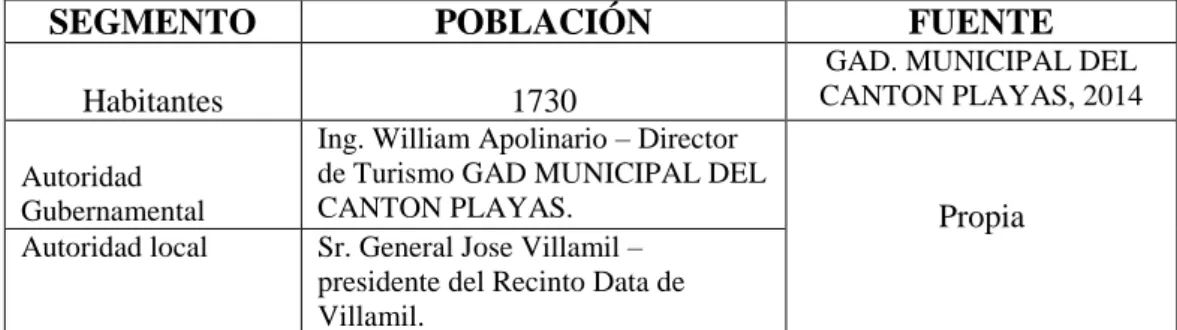 Cuadro 3.- Población 