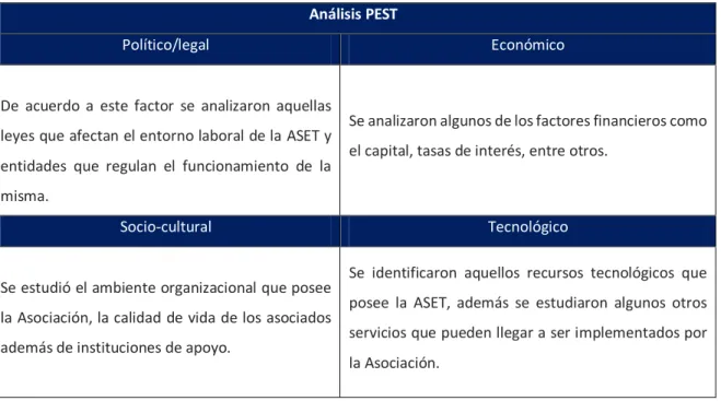 Tabla 8. Análisis PEST- Tabla guía 