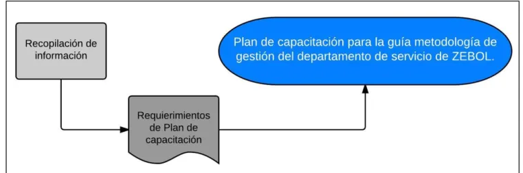 Figura 3.4 Procesamiento y análisis de datos del objetivo número cuatro. 