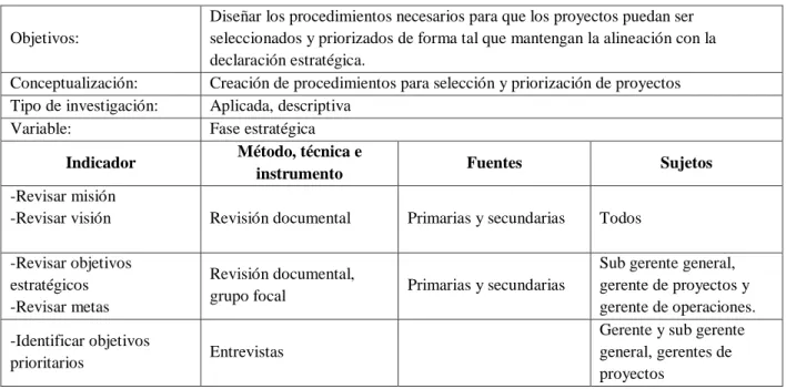 Cuadro 3-3: Operacionalización de la variable objetivo específico 3 